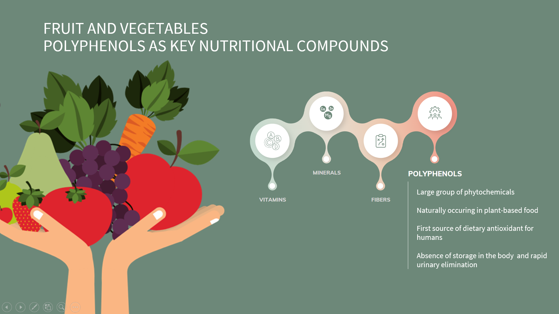 Polyphenols