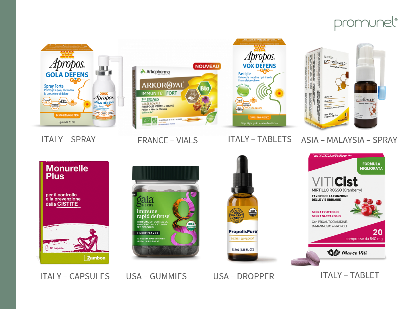 Ứng dụng của Promunel