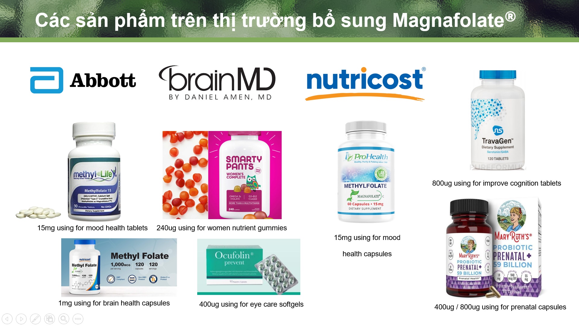 Các sản phẩm trên thị trường bổ sung Magnafolate®