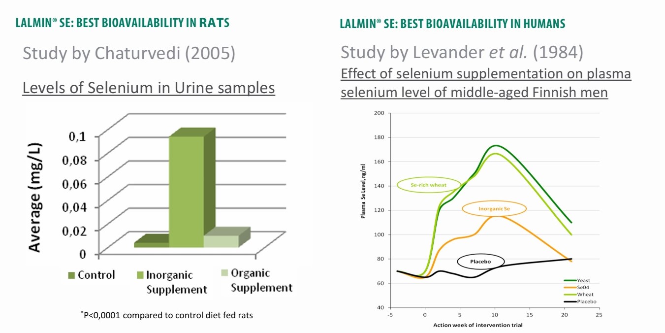 Lalmin® Se Khả năng hấp thu vượt trội