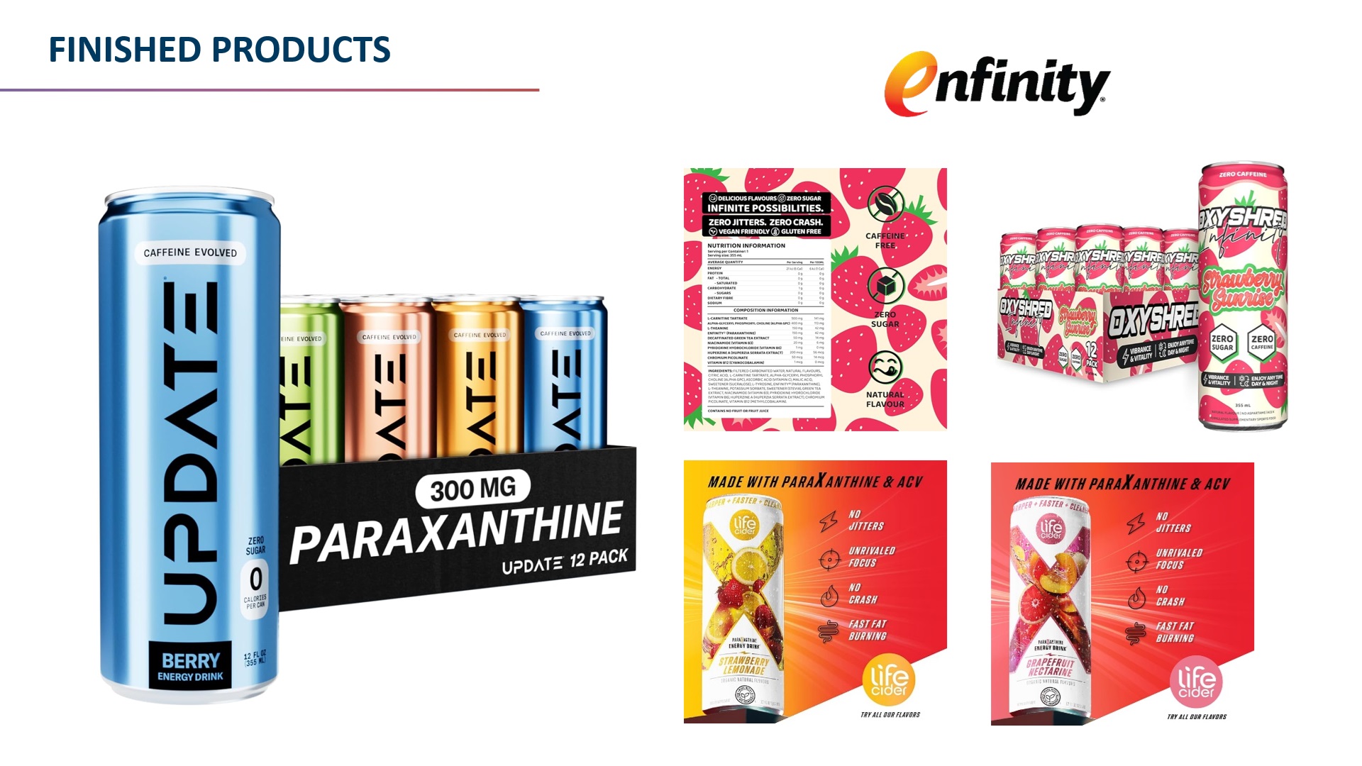 Finished products in the market of Paraxanthine  Enfinity